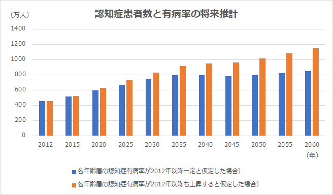 死 前兆 の 症 認知